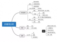 苹果电脑思维导图软件推荐