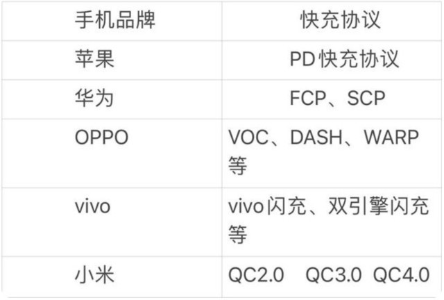 欧盟禁了APPLE的Lightning接口就能环保了么？(1)