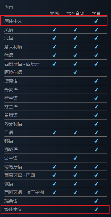 Spider Man:索尼 PS4 独占大作《漫威蜘蛛侠》重制版上架 Steam(1)