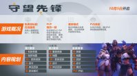 《守望先锋 2》国服 10 月 5 日上线，新英雄“渣客女王”CG短片和背景故事公开