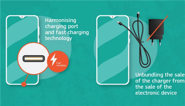 iPhone真要使用USB Type C了？美国欲出手统一接口！(1)