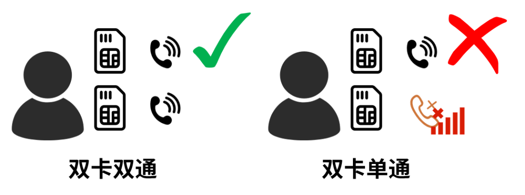 5G 双卡双通到底有多重要，联发科天玑 9000 芯片已支持(12)