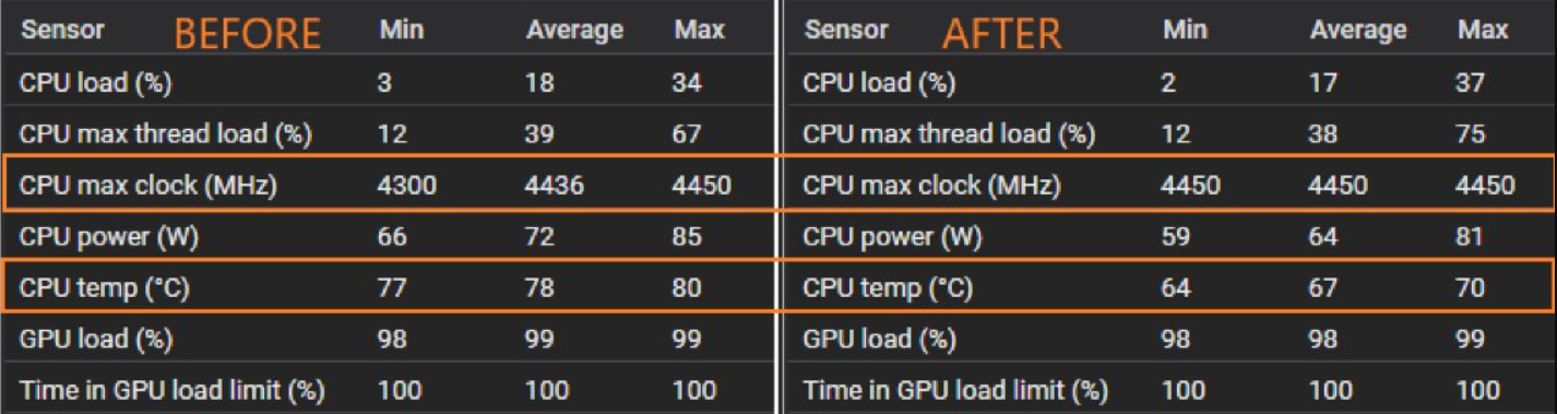 AMD锐龙7 5800X3D成功开盖！钎焊换液金：玩游戏骤降10℃(2)