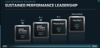 AMD 推出 三款全新 GPU、一款神秘 APU 代号曝光