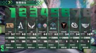 《DOTA2》DPC 中国联赛第三赛季结束：RNG 夺冠，四队出征 Major