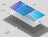 消息称英特尔新一代 Meteor Lake 处理器无需 GPU 即可播放视频