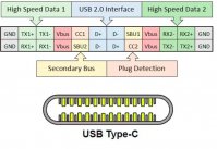 USB4 Version 2.0 被曝将支持 120Gbps 非对称模式
