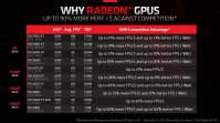 6700 元！AMD 调低 RX 6000 系列显卡建议零售价：RX 6950 XT 约