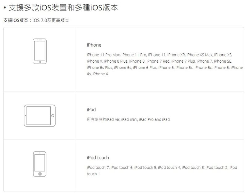 iMyFone LockWiper支援的Apple装置