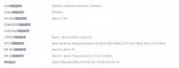 工信部已公布 iQOO11 详细规格：6.78 英寸 2K144Hz 直屏，搭载高通骁龙 8 Gen2