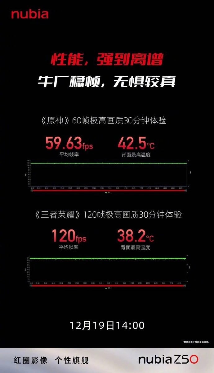 骁龙 8 Gen 2 旗舰努比亚 Z50 外观曝光：曲面屏 + 红圈影像(1)