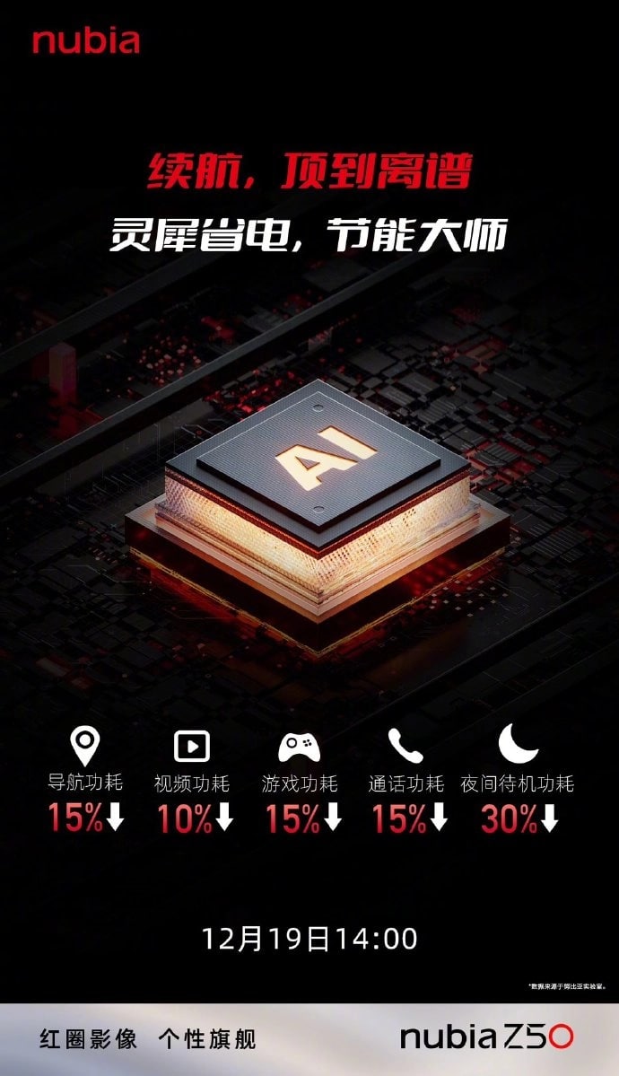 骁龙 8 Gen 2 旗舰努比亚 Z50 外观曝光：曲面屏 + 红圈影像(2)