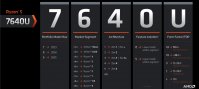 消息称，AMD 官网列出 Ryzen 7030 系列移动处理器