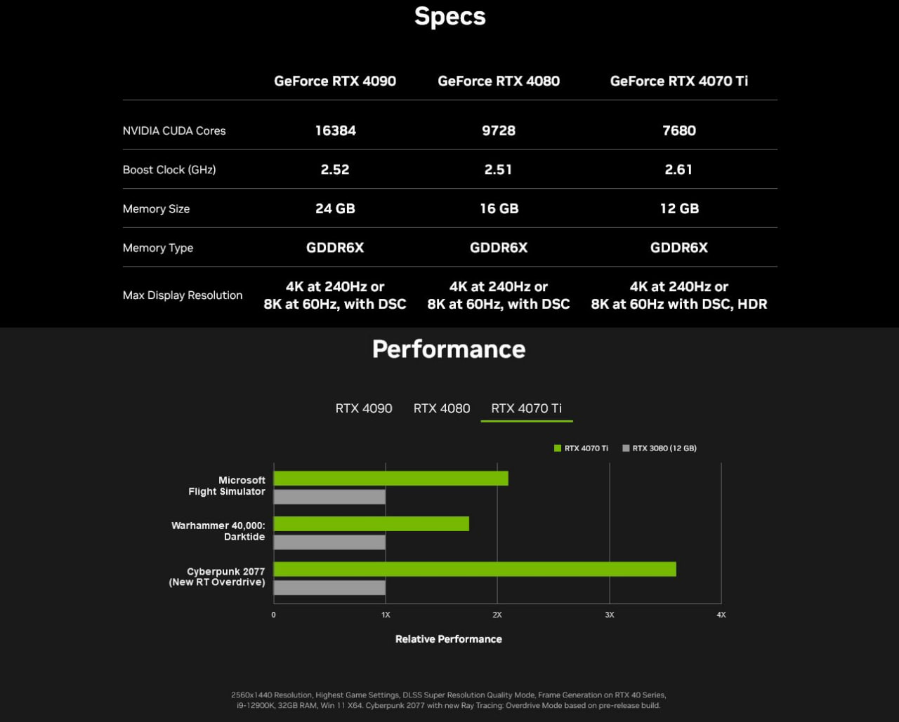 英伟达 RTX 4070 Ti 跑分曝光：性能接近 RTX 3090 Ti 但售价仅有 40%(1)
