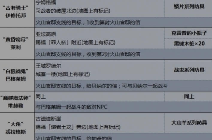 《艾尔登法环》入侵NPC在什么位置? 敌对NPC位置及掉落物品  　　(1)