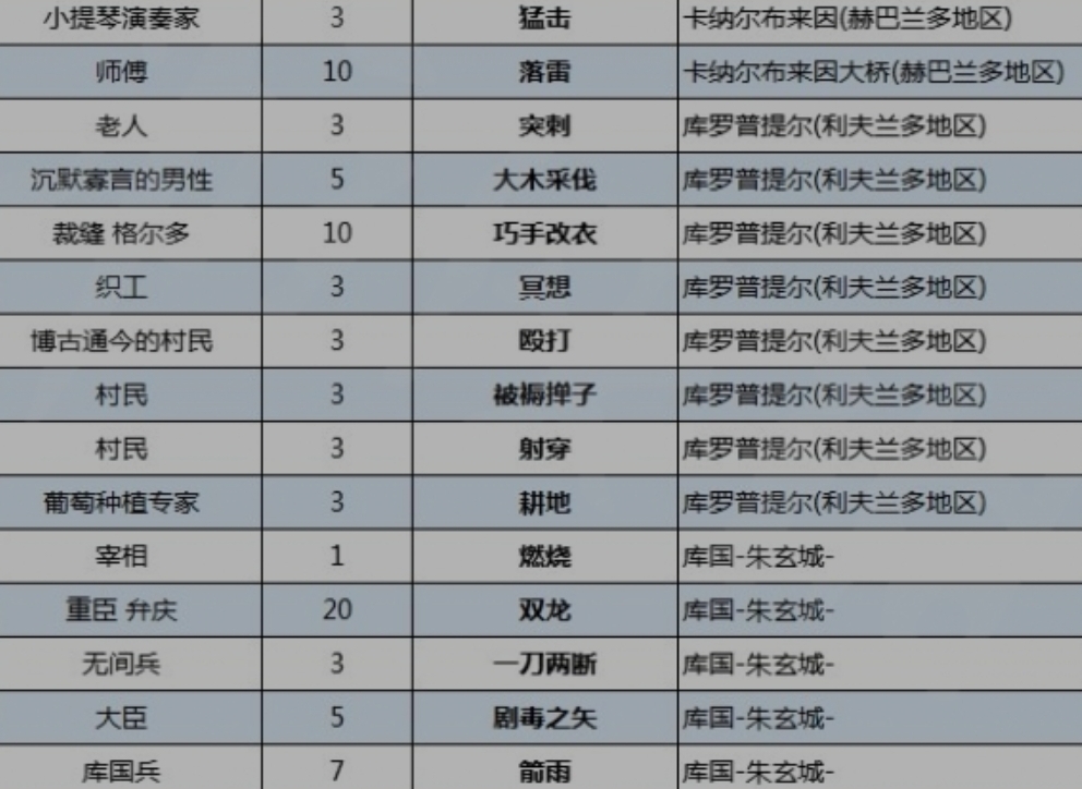 《八方旅人2》剑士通过比试可学习什么技能？剑士比试可习得技能(1)