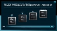 AMD RX 8000 系列显卡前瞻，性能更强的 RDNA 4 即将到来