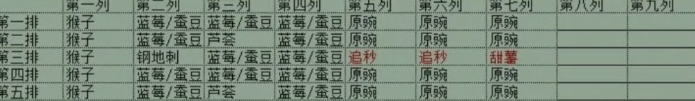 《植物大战僵尸2》沙滩世界无尽模式如何打？无尽模式玩法一览(2)