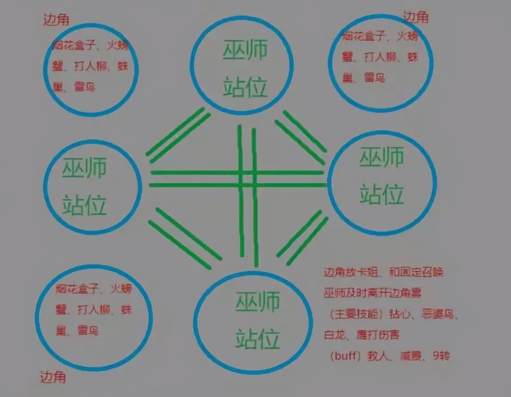 《哈利波特魔法觉醒》巨蛛7如何打？ 巨蛛领地7通关一览(1)