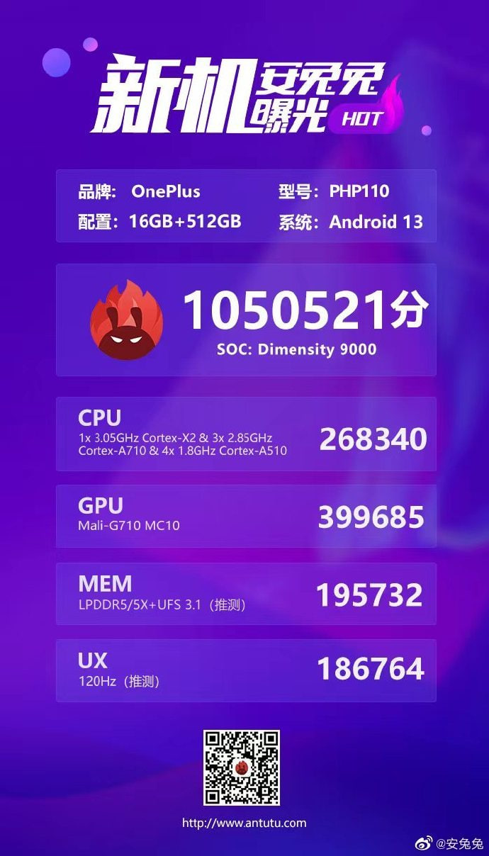 一加 Ace 2 天玑版手机跑分曝光:最高 1050521 分,搭载天玑 9000(1)