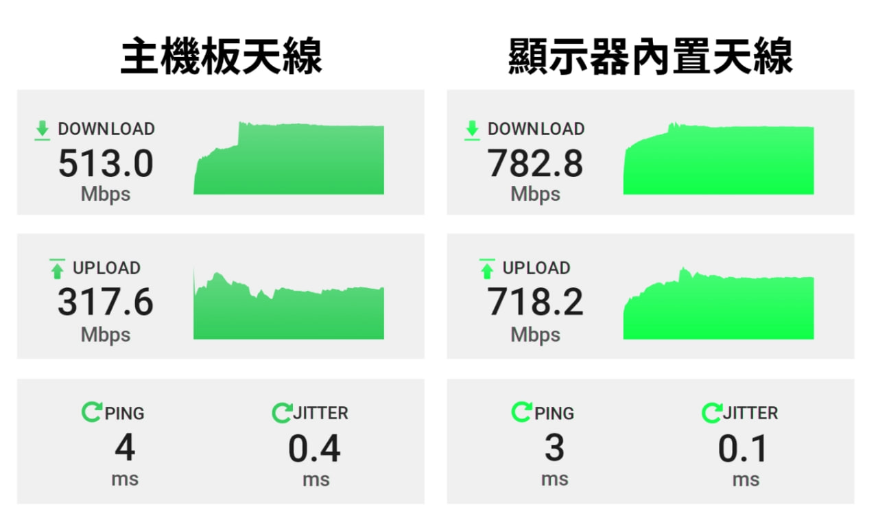 华擎 PG 34WQ15R3A 显示器内置 Wi-Fi 天线，实测信号确有提升(1)