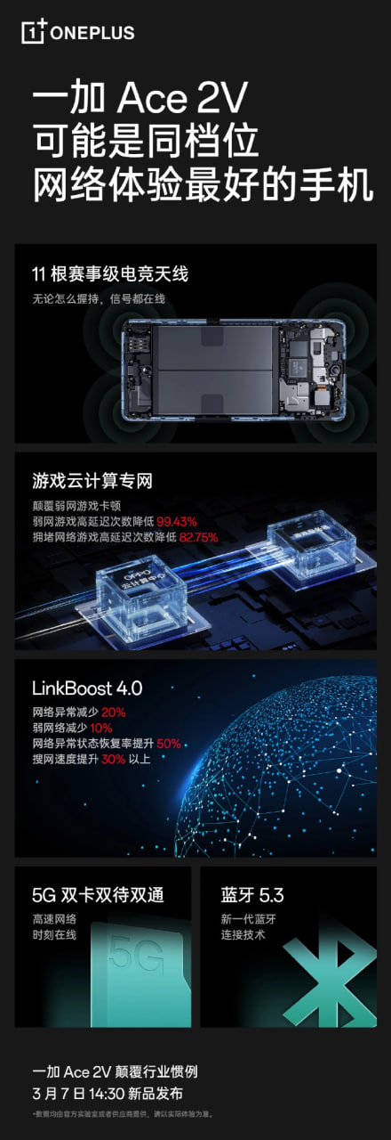 一加 Ace 2V 手机搭载自研「主动增强式超级 Wi-Fi」技术：芯片级通信传输(4)