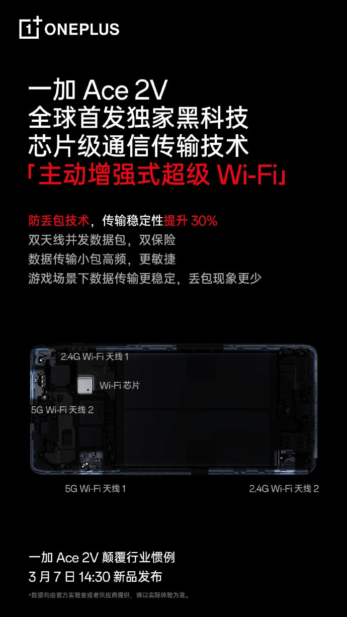 一加 Ace 2V 手机搭载自研「主动增强式超级 Wi-Fi」技术：芯片级通信传输(1)