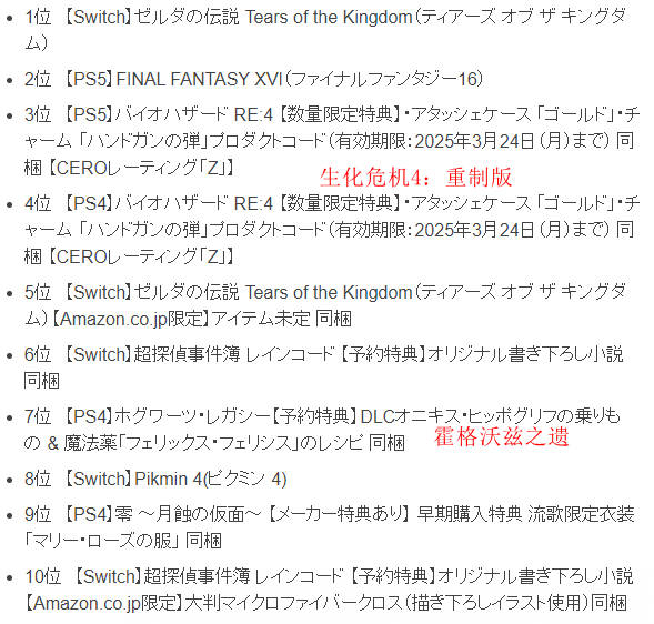 新一周日亚游戏预购榜出炉 《塞尔达传说：王国之泪》登顶(1)