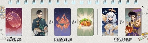 《原神》七圣召唤莫娜如何去搭配卡组?七圣召唤莫娜双火卡组介绍(1)