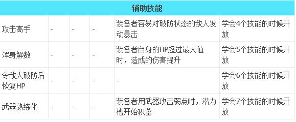 《八方旅人2》武器大师技能效果是什么？武器大师全技能介绍一览(2)