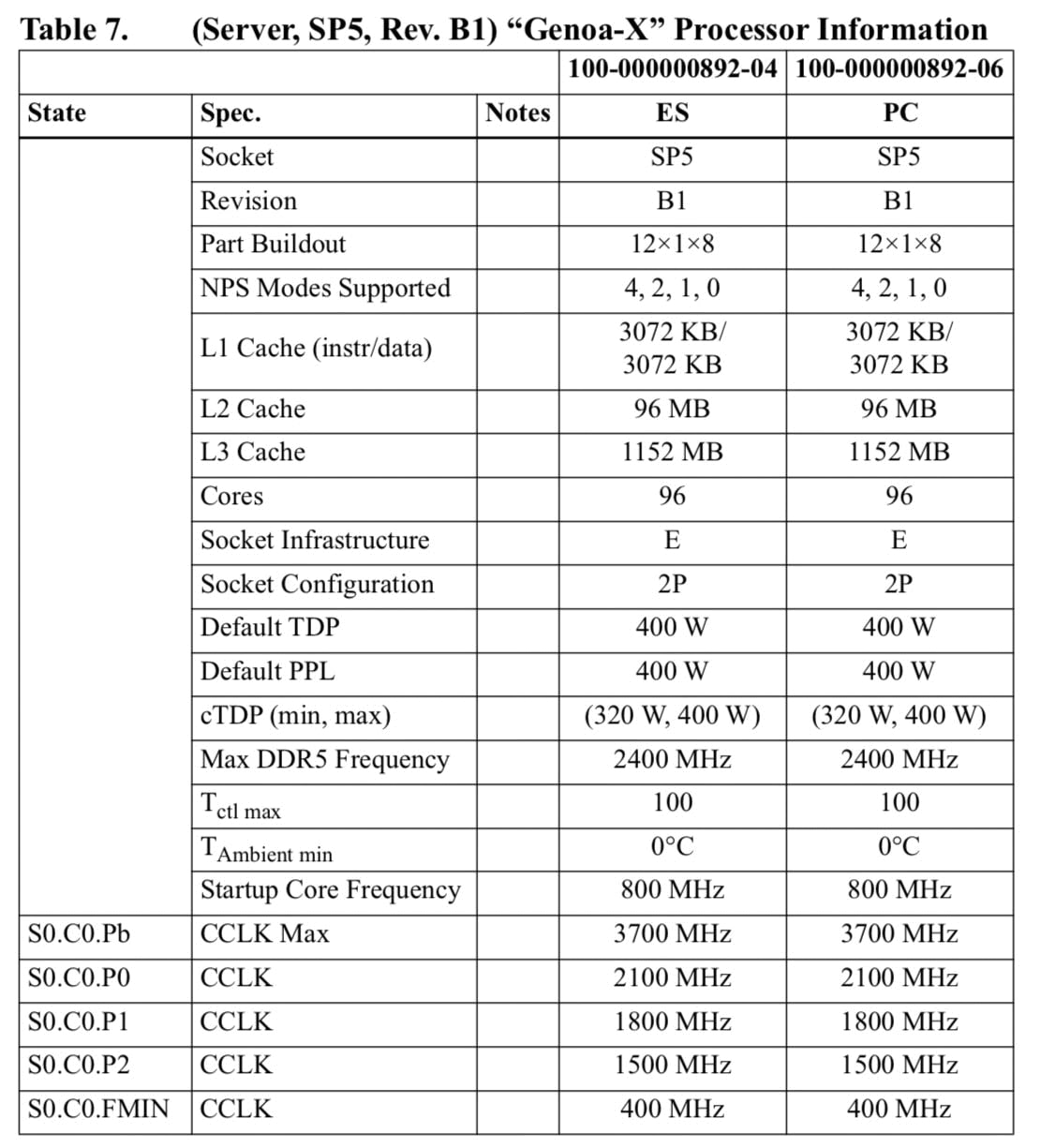 AMD EPYC Genoa-X CPU 曝光：配备 1.25GB 缓存，预计将于年内推出(1)