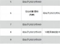 《英雄联盟》通行证包含哪些奖励内容？花仙子通行证奖励介绍一览