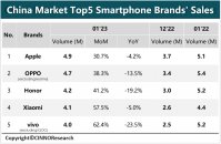  vivo 将整合旗下 iQOO 手机，开启降本增效