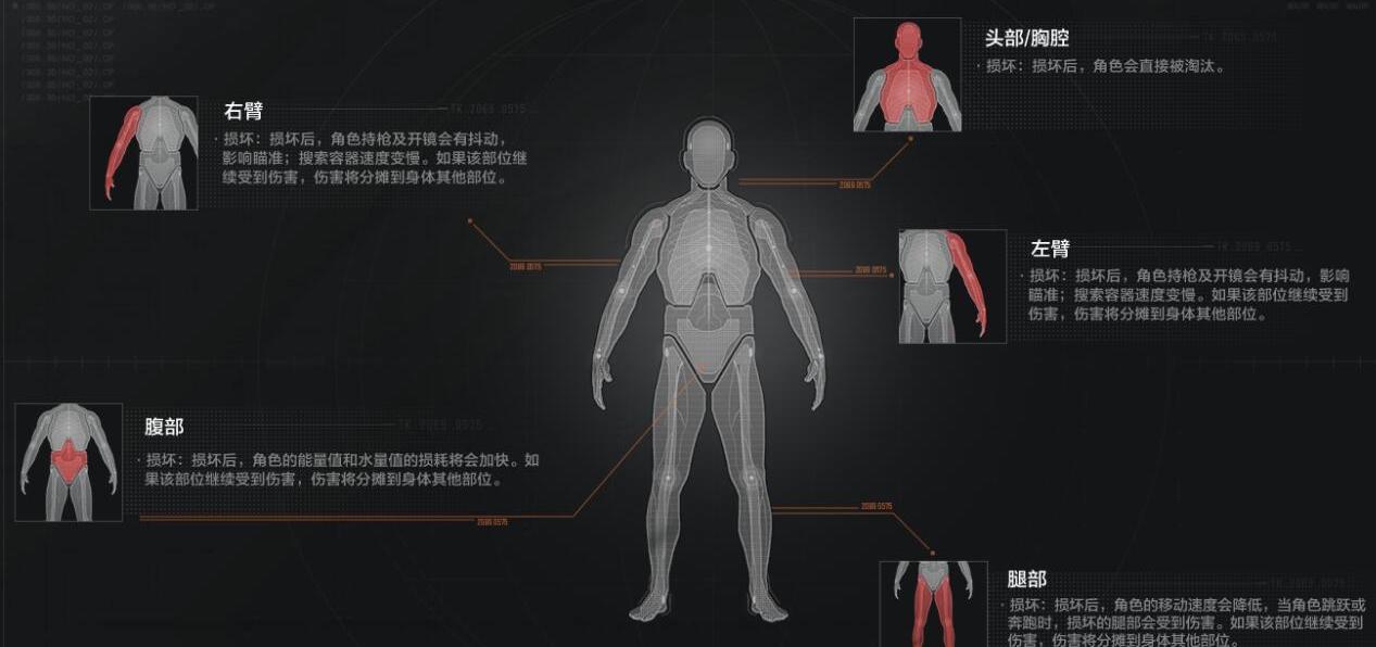 《暗区突围》如何获得势力货币？获得势力货币办法(2)