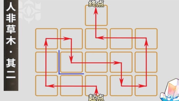 《崩坏星穹铁道》人非草木任务介绍，如何完成人非草木任务？(2)