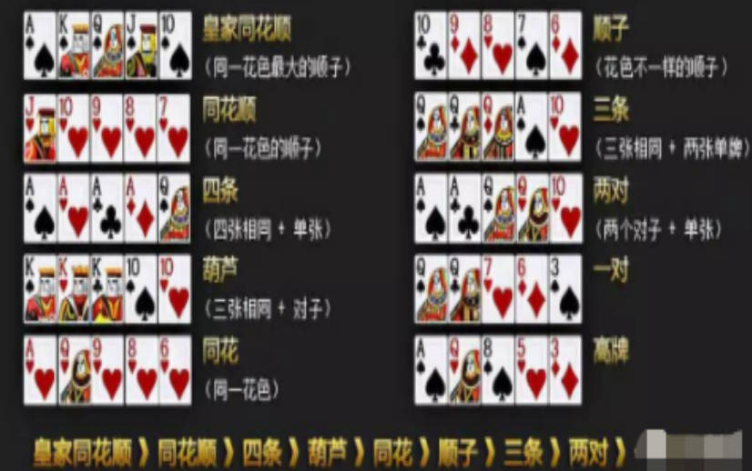 五张牌 五张牌游戏规则(1)