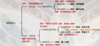 《原神》卡维邀约事件有哪些？卡维邀约事件一览