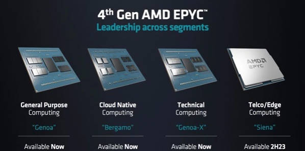 AMD 推出第四代 EPYC 处理器 Bergamo：最高 128 个 Zen 4c 核心、2.7 倍能效提升(1)