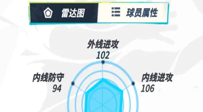 《全明星街球派对》海沃德伙伴怎么选 《全明星街球派对》海沃德伙伴推荐(1)