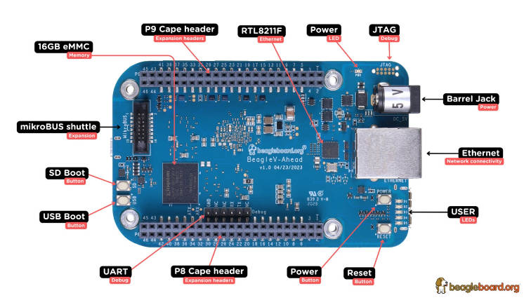 BeagleBoard 推出 BeagleV-Ahead 开发板：TH1520 处理器、千兆网口，149 美元起(1)