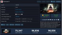 《遗迹 2》Steam 峰值在线人数逼近 10 万，开发商表示将全力修复游戏 BUG