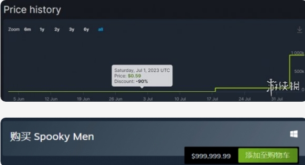 Steam惊现天价游戏:《Spooky Men》售价717万元!