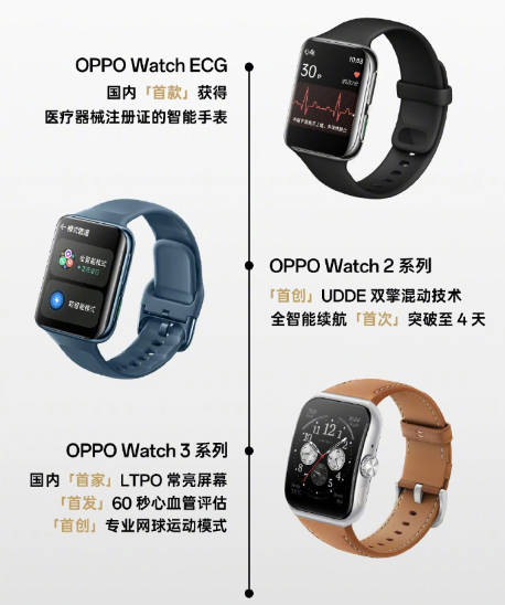 OPPO Watch 4 Pro 智能手表官宣即将发布,号称“持续引领全智能体验”