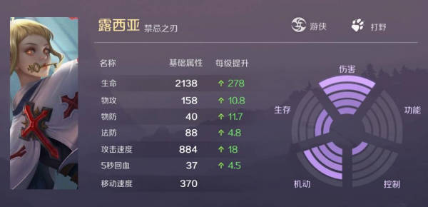 《曙光英雄》露西亚连招怎么搭配 《曙光英雄》露西亚连招玩法介绍(1)