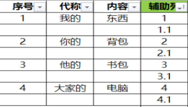 EXCEL如何每隔2行添加一行相同内容