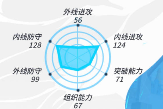 《全明星街球派对》胡里奥原型谁 胡里奥原型介绍(1)