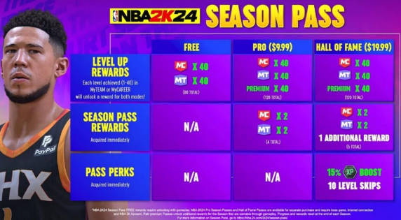 《NBA2K24》通行证是什么 通行证特色用途介绍(1)