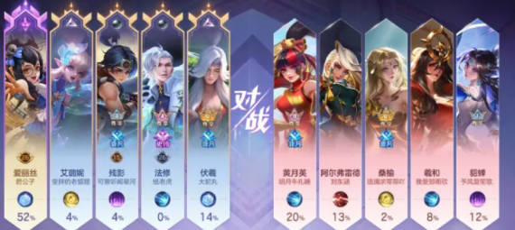 《曙光英雄》什么段位禁英雄 《曙光英雄》排位玩法介绍(2)
