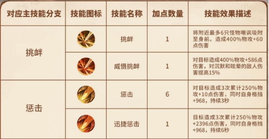 《森之国度》零氪职业选择推荐零氪职业选什么(2)