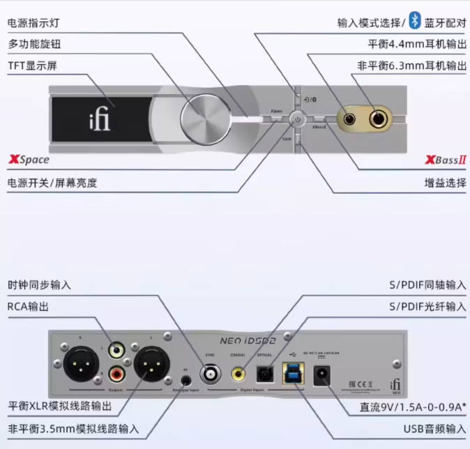 iFi 悦尔法推出新款 NEO iDSD 2 三合一桌面解码耳放,售价 6280 元(1)